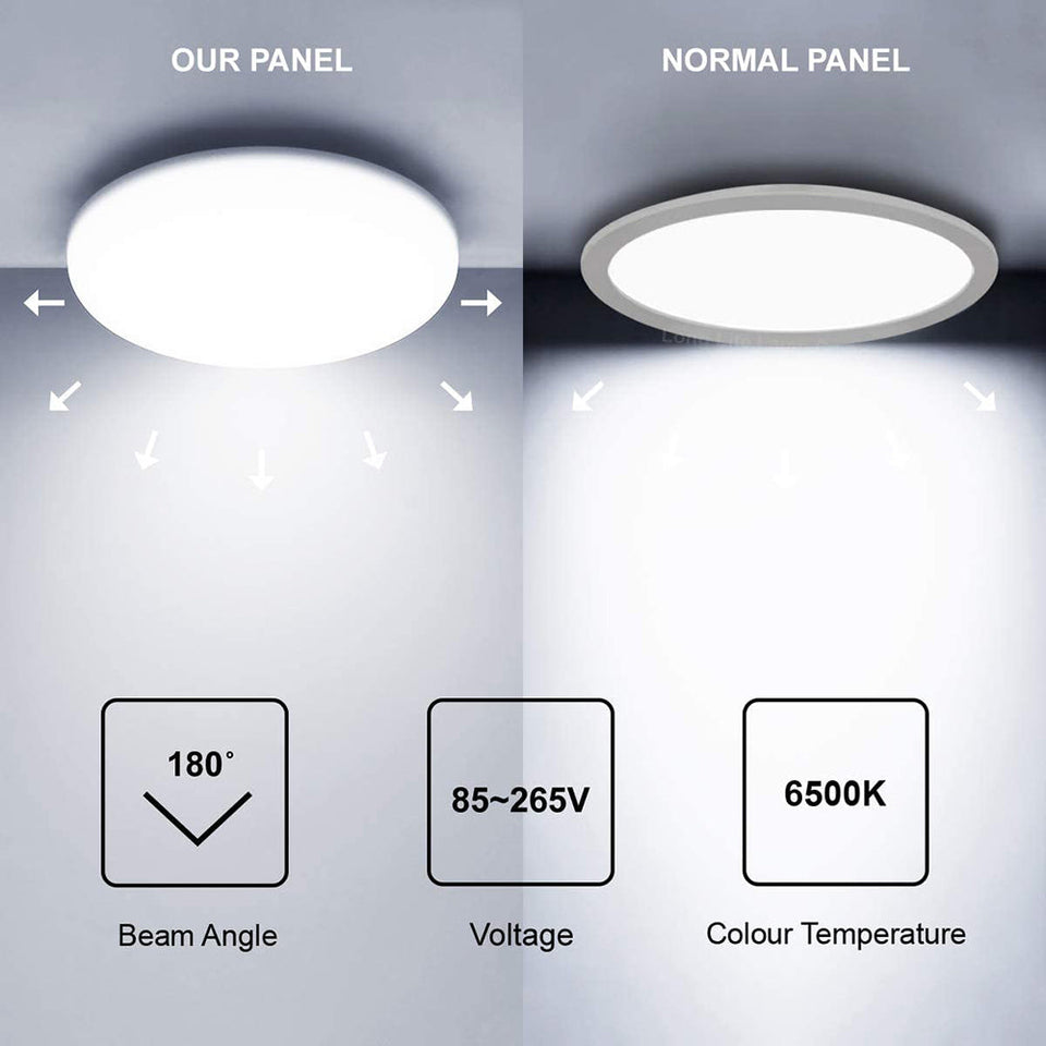 LED Frameless Ceiling Downlight Panel Light (Round) - Barkat Trading Company